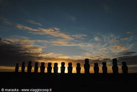 Rapa Nui, Isola di pasqua