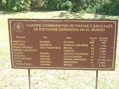 Quadro comparativo delle cascate nel mondo.