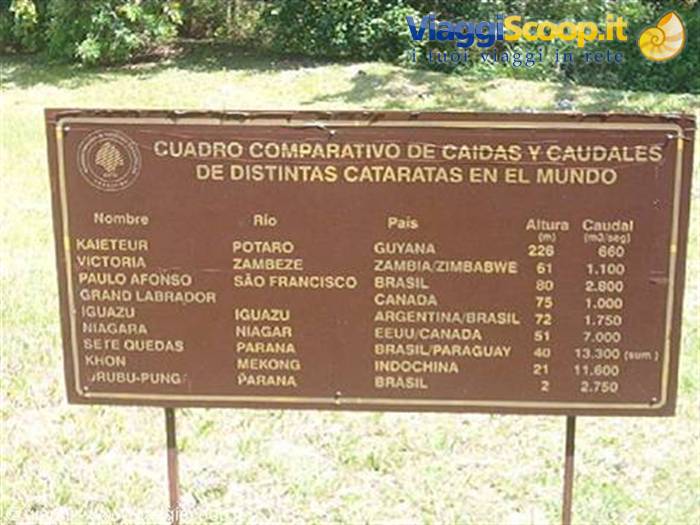 Quadro comparativo delle cascate nel mondo.
