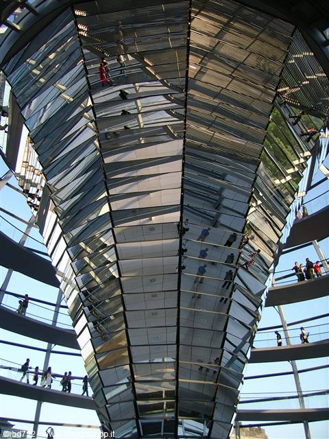 all'interno della cupola