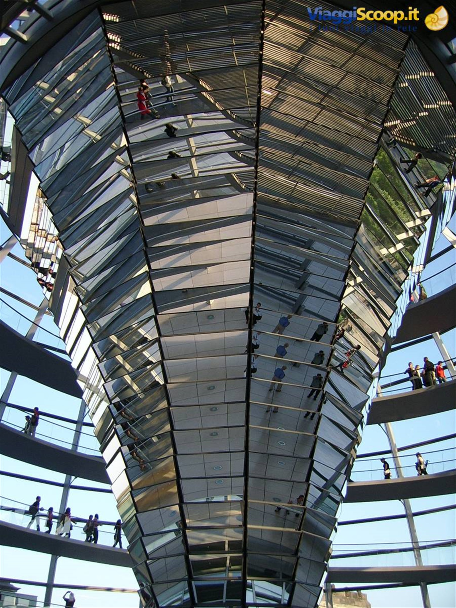 all'interno della cupola