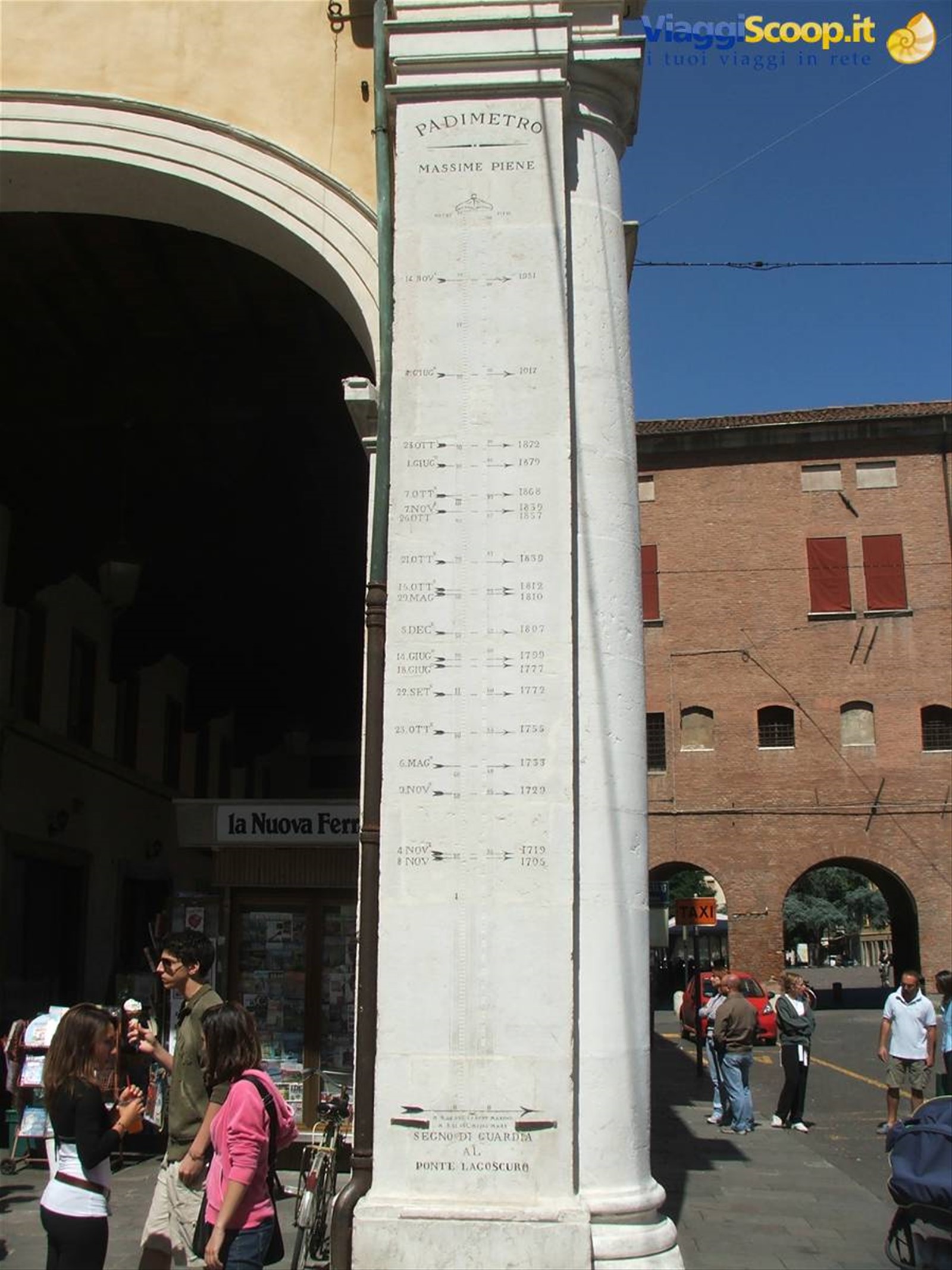Ferrara,..unità di misura.......!